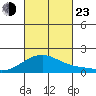 Kihei tide chart for Wednesday, October 23, 2024