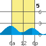 Kihei tide chart for Saturday, October 5, 2024