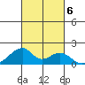 Kihei tide chart for Sunday, October 6, 2024