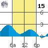 Kihei tide chart for Friday, November 15, 2024