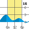 Kihei tide chart for Saturday, November 16, 2024