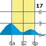 Kihei tide chart for Sunday, November 17, 2024