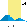 Kihei tide chart for Monday, November 18, 2024