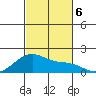 Kihei tide chart for Wednesday, November 6, 2024