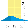 Kihei tide chart for Thursday, November 7, 2024