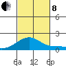 Kihei tide chart for Friday, November 8, 2024