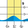 Kihei tide chart for Saturday, November 9, 2024