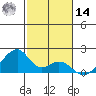 Kihei tide chart for Saturday, December 14, 2024