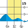 Kihei tide chart for Sunday, December 15, 2024