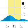 Kihei tide chart for Friday, December 6, 2024