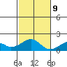 Kihei tide chart for Monday, December 9, 2024