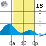Kihei tide chart for Monday, January 13, 2025