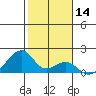 Kihei tide chart for Tuesday, January 14, 2025