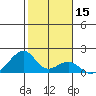 Kihei tide chart for Wednesday, January 15, 2025