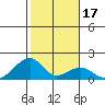 Kihei tide chart for Friday, January 17, 2025