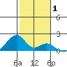 Kihei tide chart for Wednesday, January 1, 2025