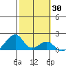 Kihei tide chart for Thursday, January 30, 2025