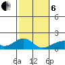 Kihei tide chart for Monday, January 6, 2025