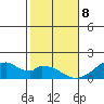 Kihei tide chart for Wednesday, January 8, 2025
