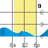 Kihei tide chart for Thursday, January 9, 2025