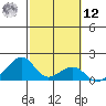 Kihei tide chart for Wednesday, February 12, 2025
