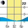 Kihei tide chart for Saturday, March 22, 2025