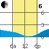 Kihei tide chart for Thursday, March 6, 2025