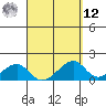 Kihei tide chart for Saturday, April 12, 2025