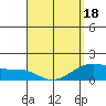 Kihei tide chart for Friday, April 18, 2025