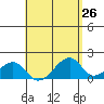 Kihei tide chart for Saturday, April 26, 2025