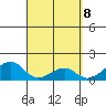 Kihei tide chart for Tuesday, April 8, 2025