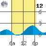 Kihei tide chart for Monday, May 12, 2025