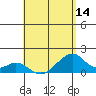 Kihei tide chart for Wednesday, May 14, 2025