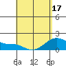 Kihei tide chart for Saturday, May 17, 2025