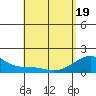 Kihei tide chart for Monday, May 19, 2025