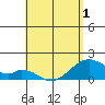 Kihei tide chart for Thursday, May 1, 2025