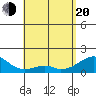 Kihei tide chart for Tuesday, May 20, 2025