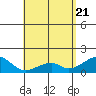 Kihei tide chart for Wednesday, May 21, 2025