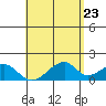 Kihei tide chart for Friday, May 23, 2025