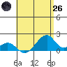 Kihei tide chart for Monday, May 26, 2025