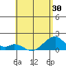 Kihei tide chart for Friday, May 30, 2025