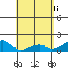 Kihei tide chart for Tuesday, May 6, 2025