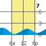 Kihei tide chart for Wednesday, May 7, 2025