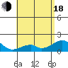 Kihei tide chart for Wednesday, June 18, 2025