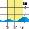 Kihei tide chart for Monday, June 30, 2025