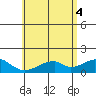 Kihei tide chart for Wednesday, June 4, 2025