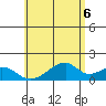 Kihei tide chart for Friday, June 6, 2025
