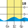 Kihei tide chart for Friday, July 18, 2025