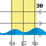 Kihei tide chart for Wednesday, July 30, 2025