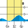 Kihei tide chart for Tuesday, July 8, 2025